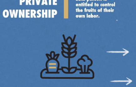 Graphic depicting "Private Ownership" with crops and the text: "Each person is entitled to control the fruits of their own labor," on a blue background.